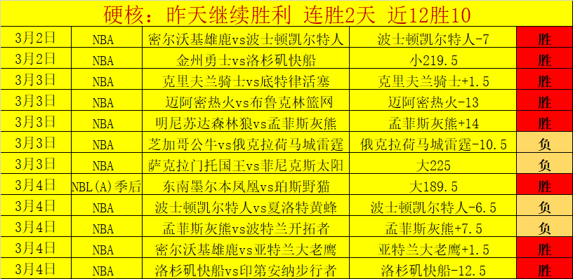 阿森纳,大胜桑德兰,挺进四强,广州马会,赛程安排,赛马资讯,马匹资料,会员服务