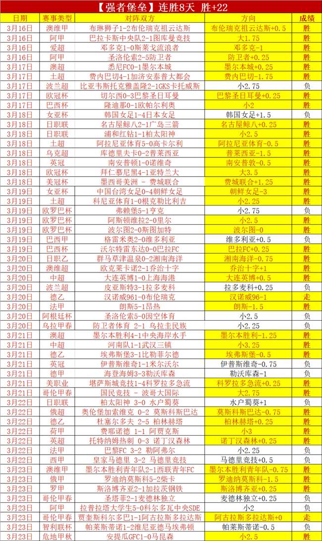 狄龙半场高,效表现,大乐透期号,广州马会,赛程安排,赛马资讯,马匹资料,会员服务