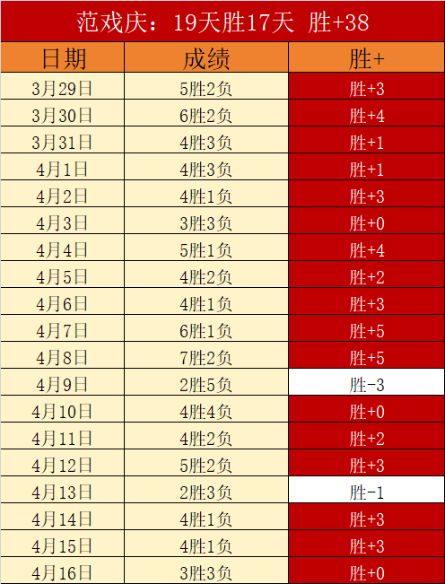 中南美专家,大乐透质合,分析推荐,广州马会,赛程安排,赛马资讯,马匹资料,会员服务